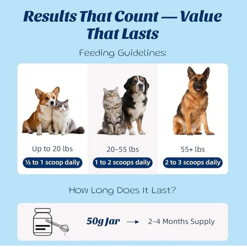 OMYGYM Dog Dental Powder Teeth Whitening Oral Care Teeth Stain Remover EXP 12/26